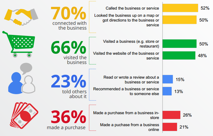 Google Mobile Stats