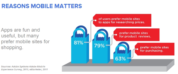 Mobile Matters