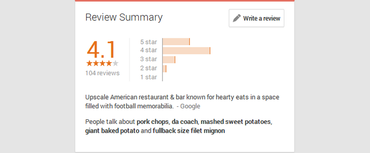 Google+ Review Summary