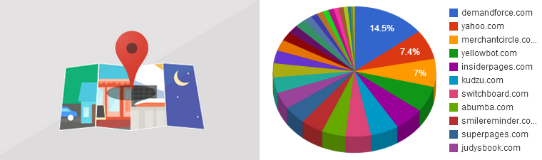 Top Review Citation For Dentist From Around The Web